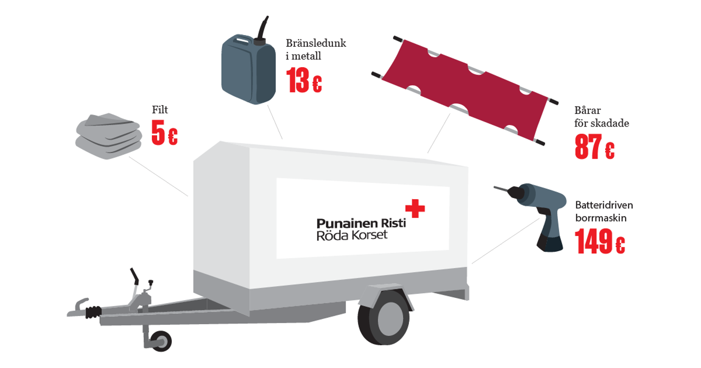 Med evakueringsenheten, som kan flyttas på en trailer, kan all nödvändig utrustning för att hjälpa och evakuera snabbt föras till olycksplatsen